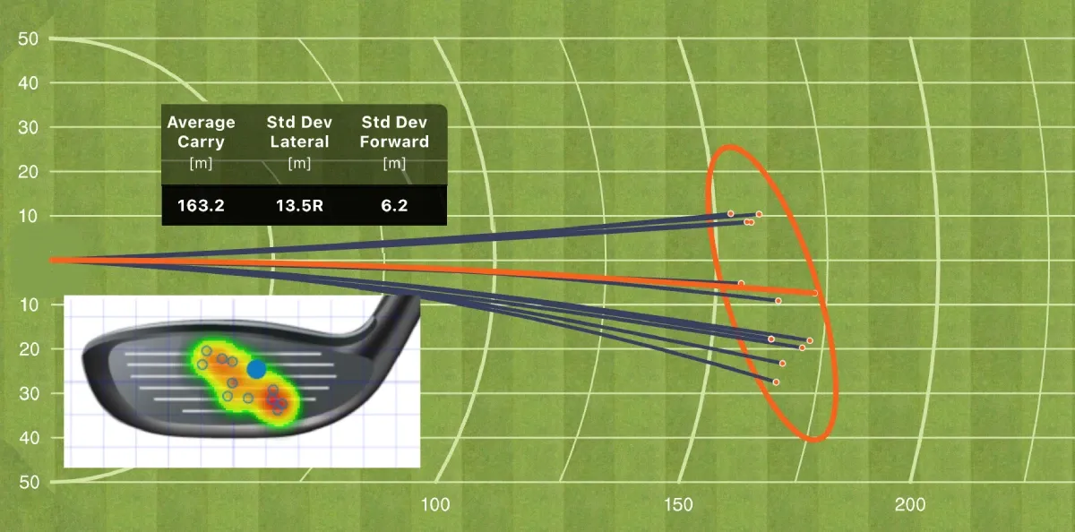 FlightScope Mevo+ dispersion and clubface-contact display for Todd's 3-hybrid test shots, with values shown in meters.