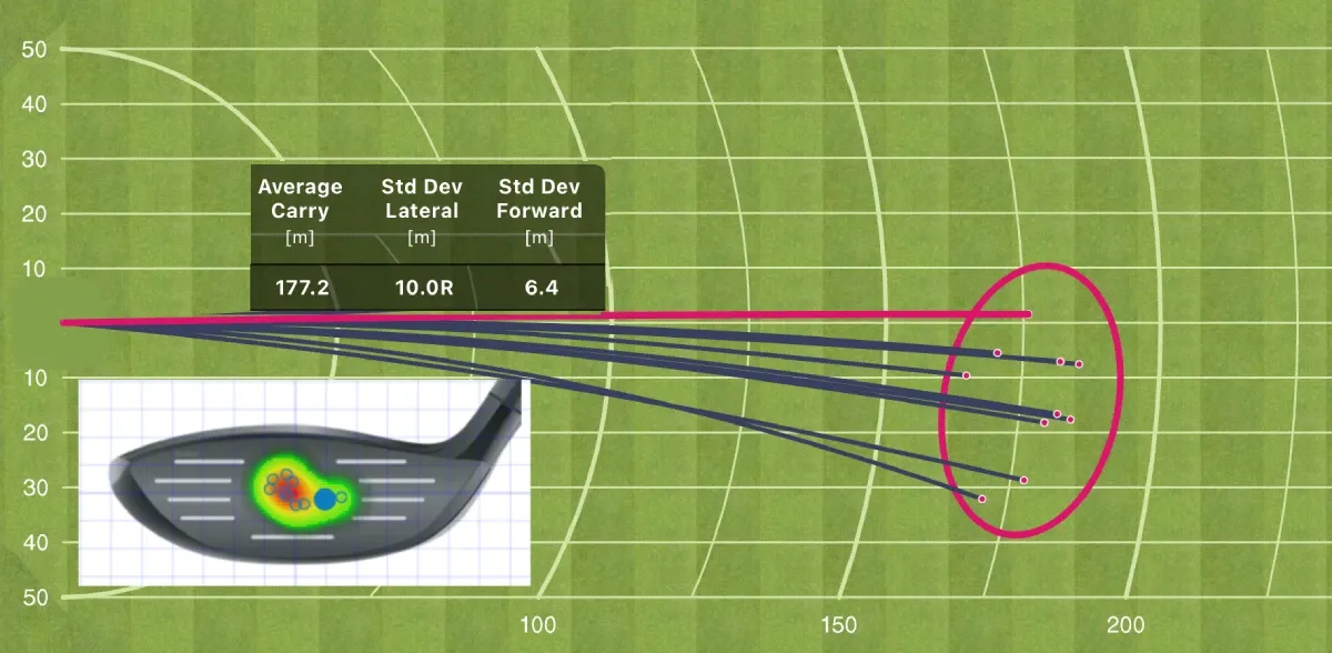 FlightScope Mevo+ dispersion and clubface-contact display for Todd's 5-wood test shots, with values shown in meters.