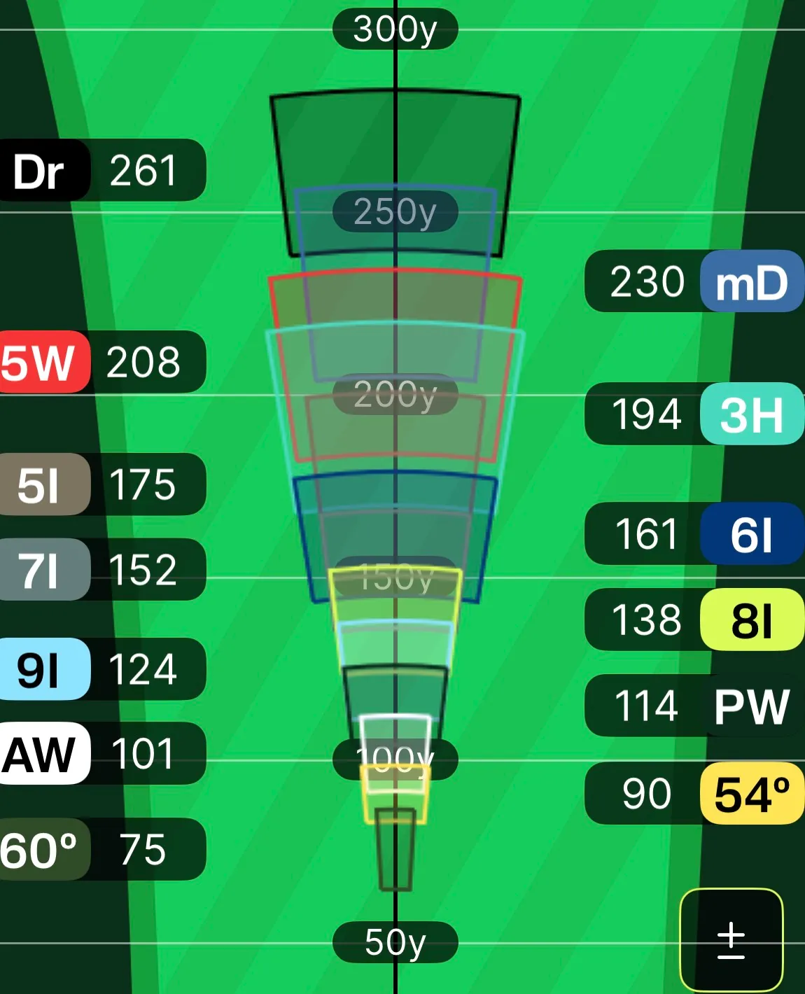Tangent app distance and dispersion graph, showing the carry distance and shot spread for each club in Todd's bag from a 261 yard driver down to a 75 yard 60 degree wedge.
